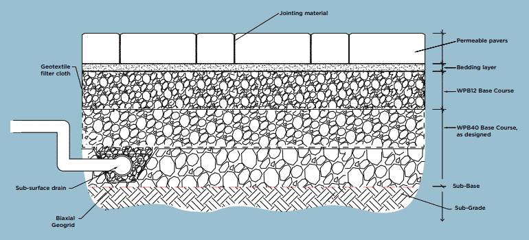 permeable-paving-typical-cross-section